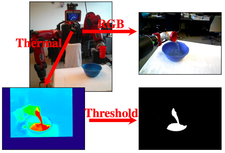 Baxter thermal setup